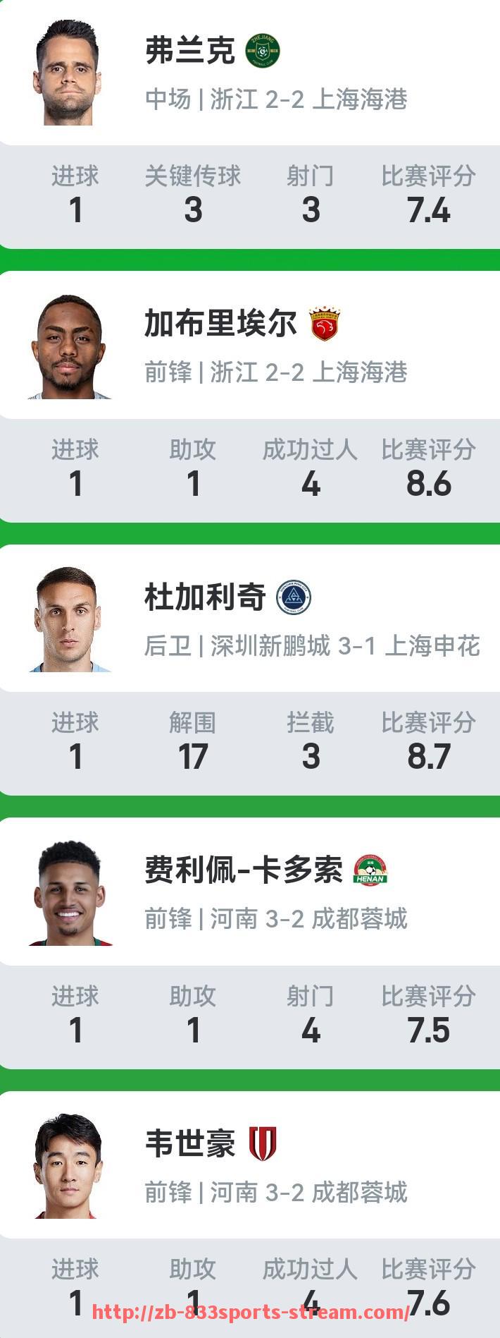 833体育直播-2017年CBA所有参赛篮球队名单及主力球员